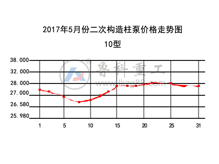 二次構(gòu)造柱泵價格