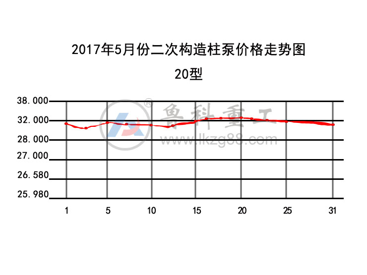 二次構(gòu)造柱泵價格