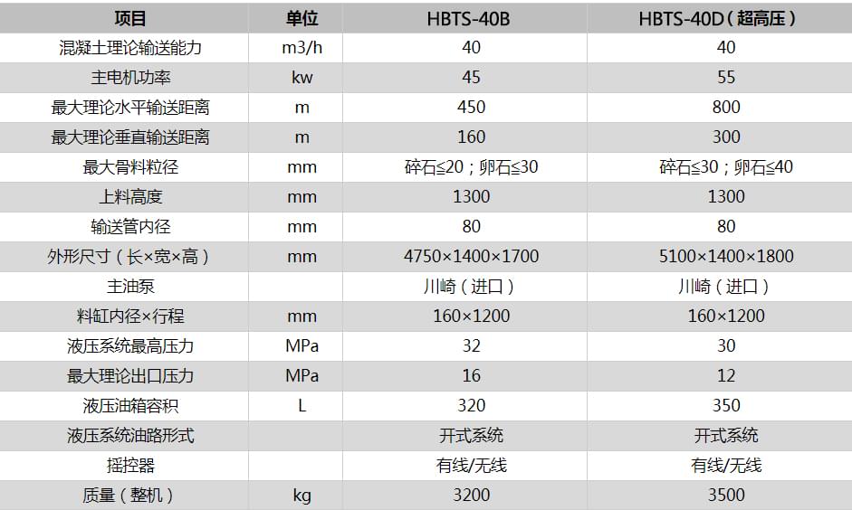 細(xì)石混凝土泵