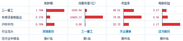 三一重工股票