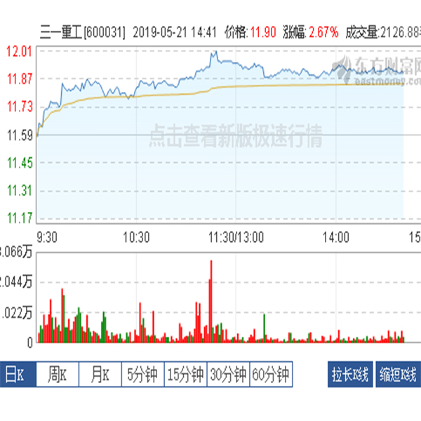 三一重工股票個(gè)股行情