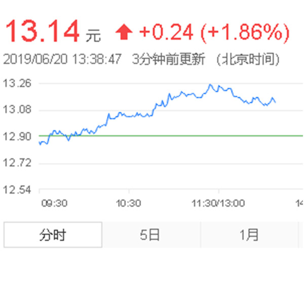 三一重工近期股票分析