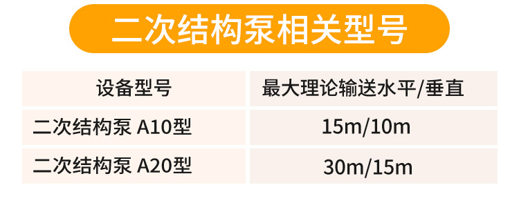 二次結(jié)構(gòu)泵A30型